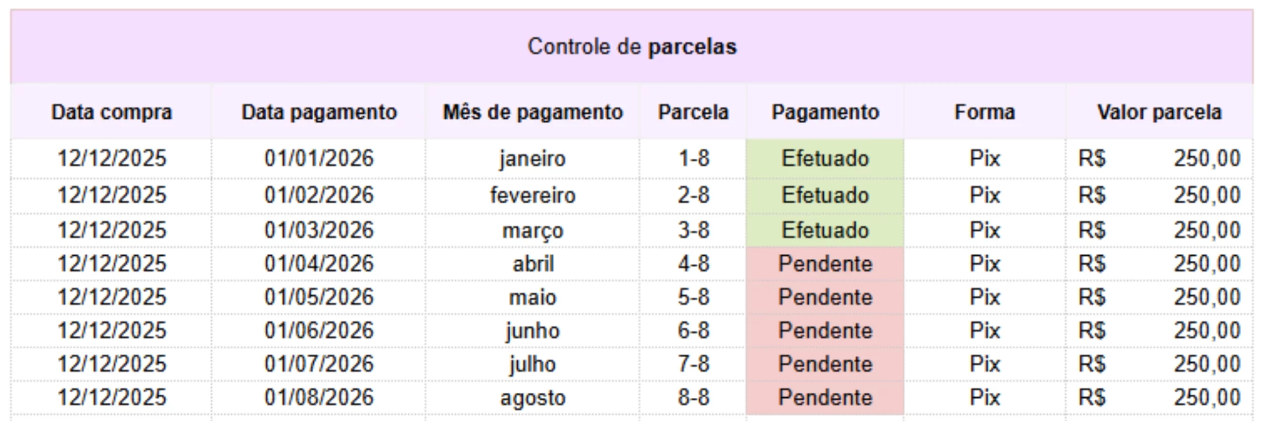 Controle de Parcelas