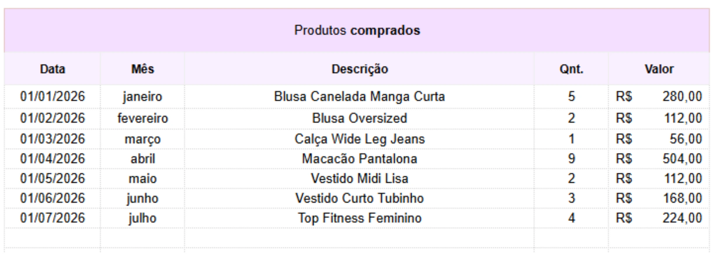 Produtos Comprados