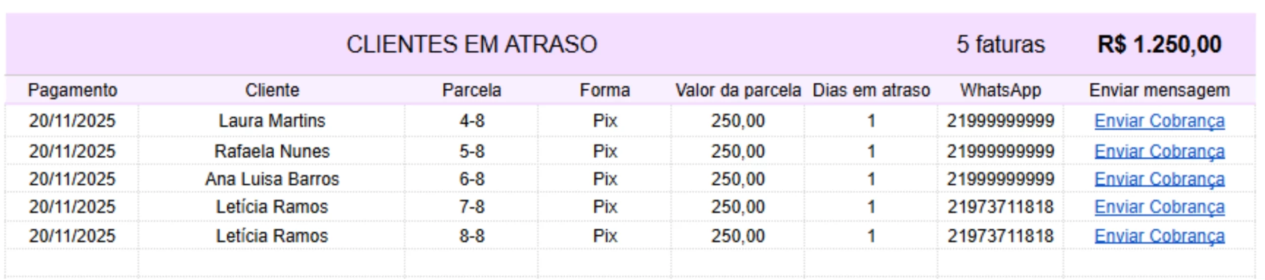 Clientes em Atraso